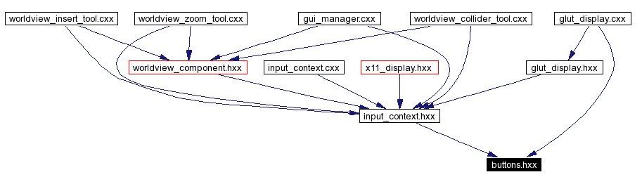 Included by dependency graph