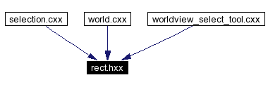 Included by dependency graph